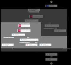 Update tenant resources Step Function with the update stack and describe loop highlighted