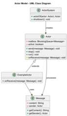 UML Class Diagram