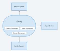Component architecture diagram
