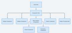 Composite View flowchart