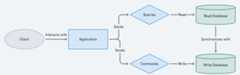 CQRS Architecture Diagram