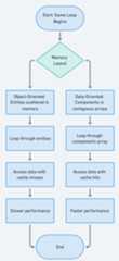 Data Locality flowchart