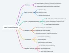 Data Locality mind map