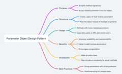 Parameter Object mind map