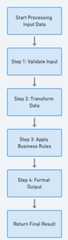 Pipeline flowchart