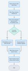 Private Class Data flowchart