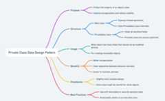 Private Class Data mind map