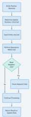 Spatial Partition flowchart