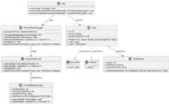 Thread-pool-executor Class diagram