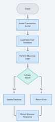 Transaction Script Pattern Flowchart