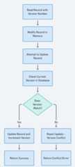 Version Number Pattern Flowchart