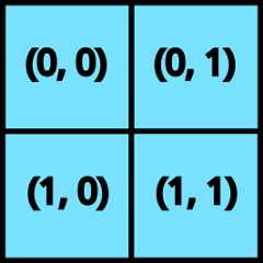 A visualization of a 2D grid