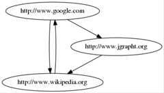 Hello GraphViz! example graph rendering