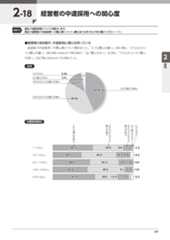 『人事白書2025』サンプルページ(2.採用)