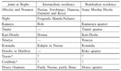 Table 2. The exodus to Bondoukou