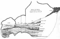 Figure 3. Stratigraphic section of the Neuville/Stekelis excavations indicating the location of Qafzeh 3 and 6.Stratigraphie de Neuville/Stekelis avec la localization de Qafzeh 3 et Qafzeh 6.