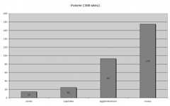 Fig. 10 : Les ateliers de potiers (céramique commune ; ceux produisant en même temps de la sigillée ou par exemple des TCA, sont aussi comptabilisés ici), selon les types de sites
