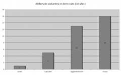 Fig. 12 : Les ateliers de statuettes en terre cuite (figurines), d’après les types de sites