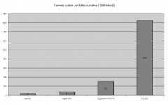 Fig. 13 : Les ateliers de terres cuites architecturales (TCA : tuiles, briques, etc.), selon les types de sites