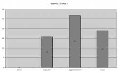 Fig. 15 : Les ateliers de verriers, certains et supposés, par types de sites
