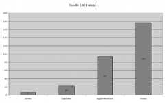 Fig. 16 : L’artisanat du textile (tissage, foulonnerie, teinturerie, draperie…, à l’exception du filage), selon les types de sites