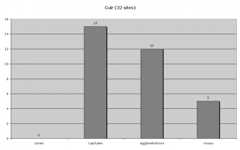 Fig. 19 : L’artisanat du cuir et des peaux, par types de sites