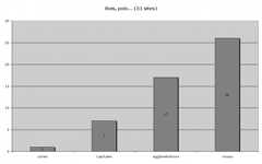 Fig. 20 : L’artisanat du bois (sauf charpenterie), par types de sites