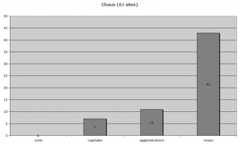 Fig. 21 : Les ateliers de chaufourniers (production de chaux), selon les types de sites