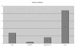Fig. 22 : Les artisanats d’objets manufacturés en pierre (surtout meules), par types de sites