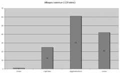 Fig. 7 : L’artisanat des alliages cuivreux (bronze, laiton…), dont les ateliers monétaires, selon les types de sites