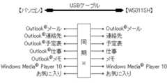 パソコンとのデータ連携もスムーズ