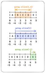 array.prototype.sliceの範囲
