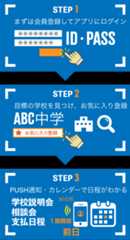 アプリの使い方