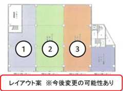 ウエルシア森林公園駅前物件