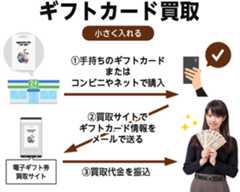 Appleカードを買取するまでの流れ