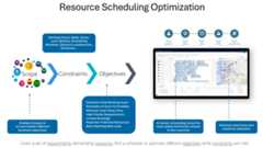 Screenshot of Resource Scheduling Optimization tab.