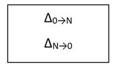 Symbolic representation of update package contents. A box containing two expressions: delta sub zero transform to sub N, followed delta sub N transform to sub zero.