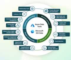 An image that shows some of the enterprise analytics scenarios that are possible.