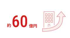 約60億円