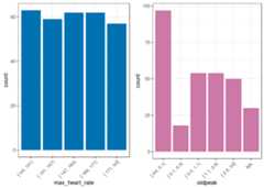 Automatic discretization results