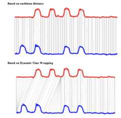 Dynamic time warping