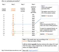 How to calculate percentiles