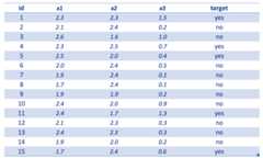 Simple dataset example