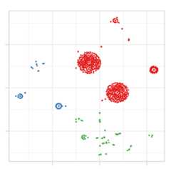 Example of cluster segmentation