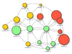 Variables work in groups