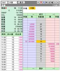 複板: 7647 音通前場引け