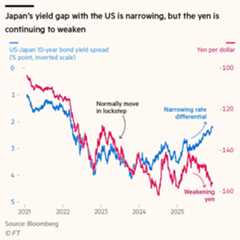 FT USDJPY and 10y Japan US Rates