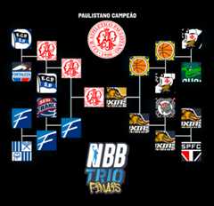Chaveamento do campeonato NBB Trio