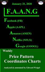 FAANG FAANG