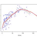 Ensemble Learning Method